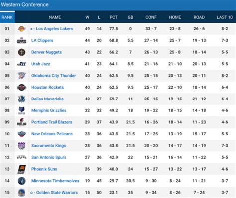 2015 nba standings|2015 nba playoffs semifinalists.